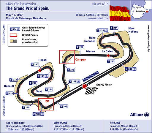 Barcelona circuit map