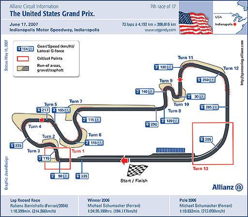 USA circuit map