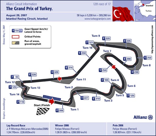 Turkish circuit map