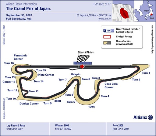 Japan circuit map