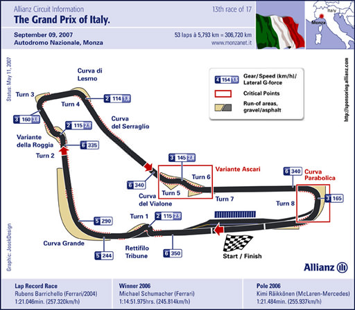 Italy circuit map