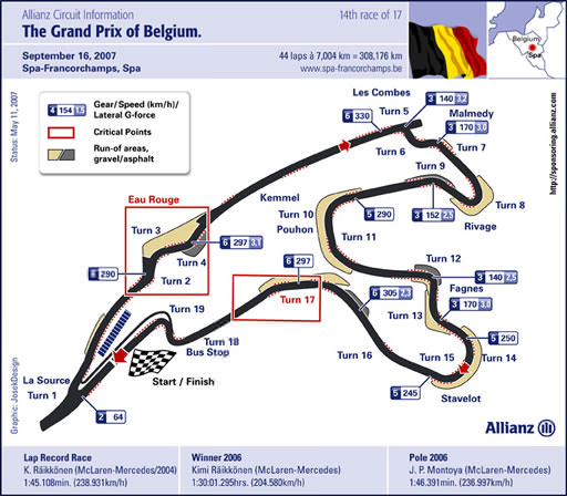 Belgium circuit map