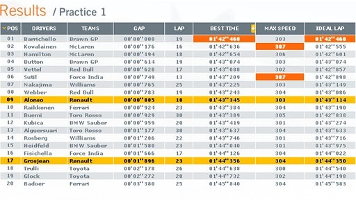 Renault results