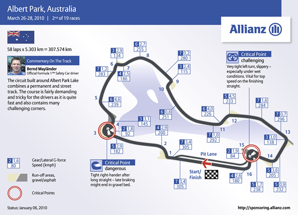 Australia Circuit Map