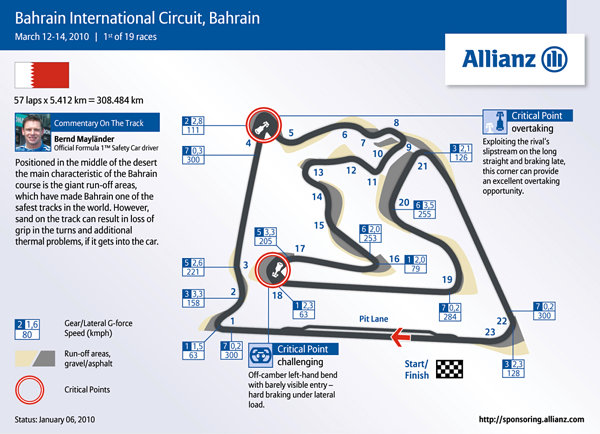 Bahrain Circuit Map