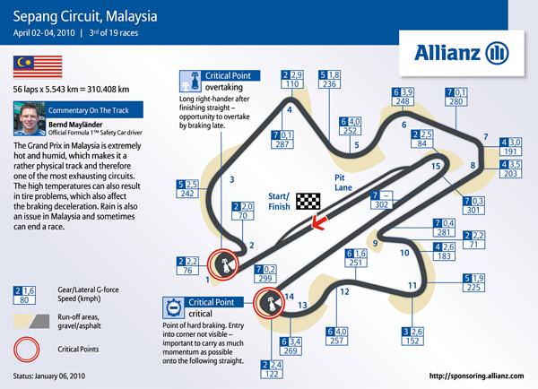 Malaysia Circuit Map