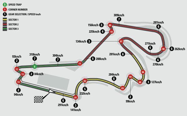 Istanbul Park Circuit Map