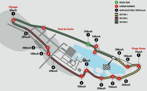 Circuit Gilles Villeneuve Circuit Map