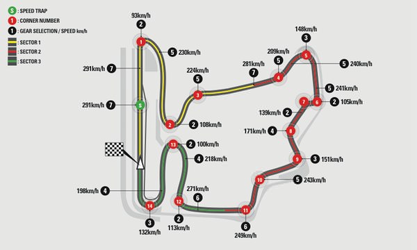 Hungaroring Circuit Map