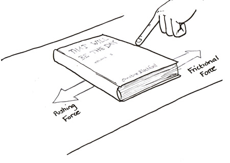 Once you've overcome the coefficient of friction, you are able to slide the book over the table
