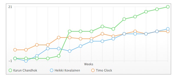 HTML5 inline SVG line chart