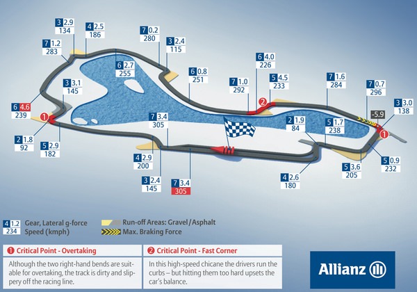Albert Park circuit map