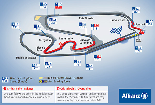 Autódromo José Carlos Pace circuit map