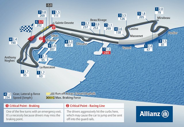 Circuit de Monaco circuit map