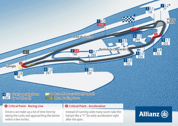 Circuit Gilles Villeneuve circuit map