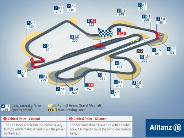 Sepang International Circuit circuit map