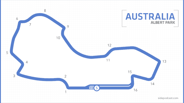 Albert Park circuit map