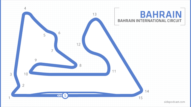 Bahrain circuit map