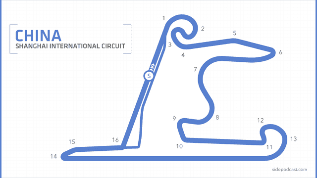 Shanghai International Circuit circuit map